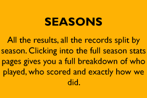 Barnet FC matches split by season